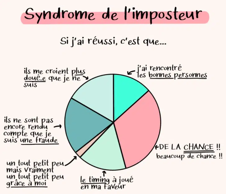 imposteur