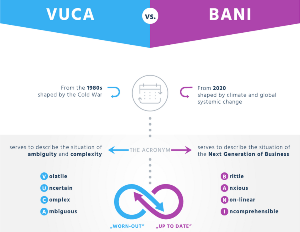 VUCA VS BANI 2