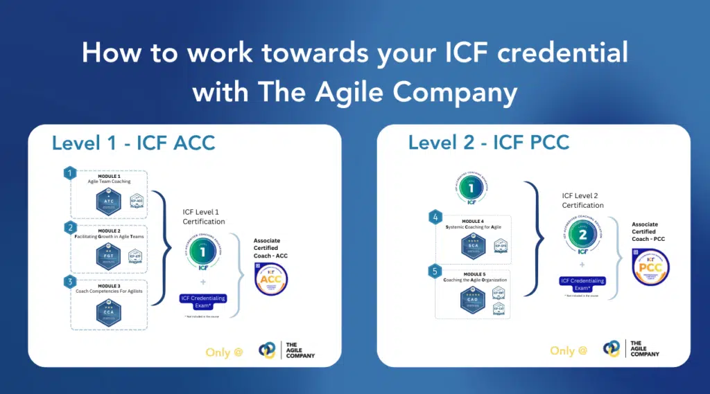 How to work towards your ICF credential with The Agile Company