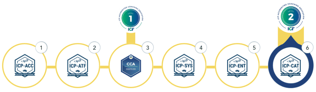 icf level2 steps coaching competencies