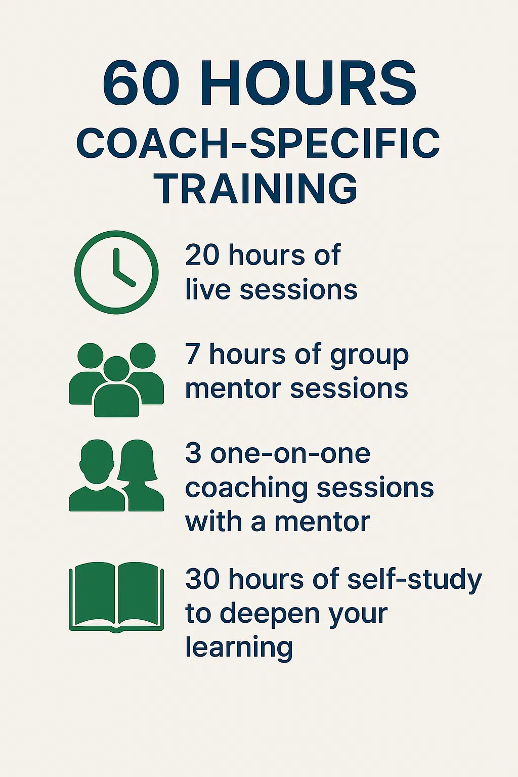 icf level1 program coach competencies