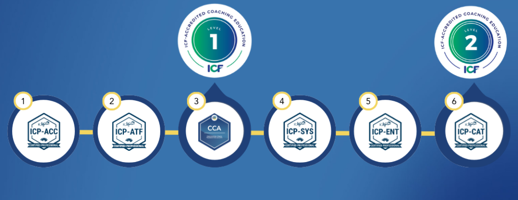 The Agile Company ICF Paths