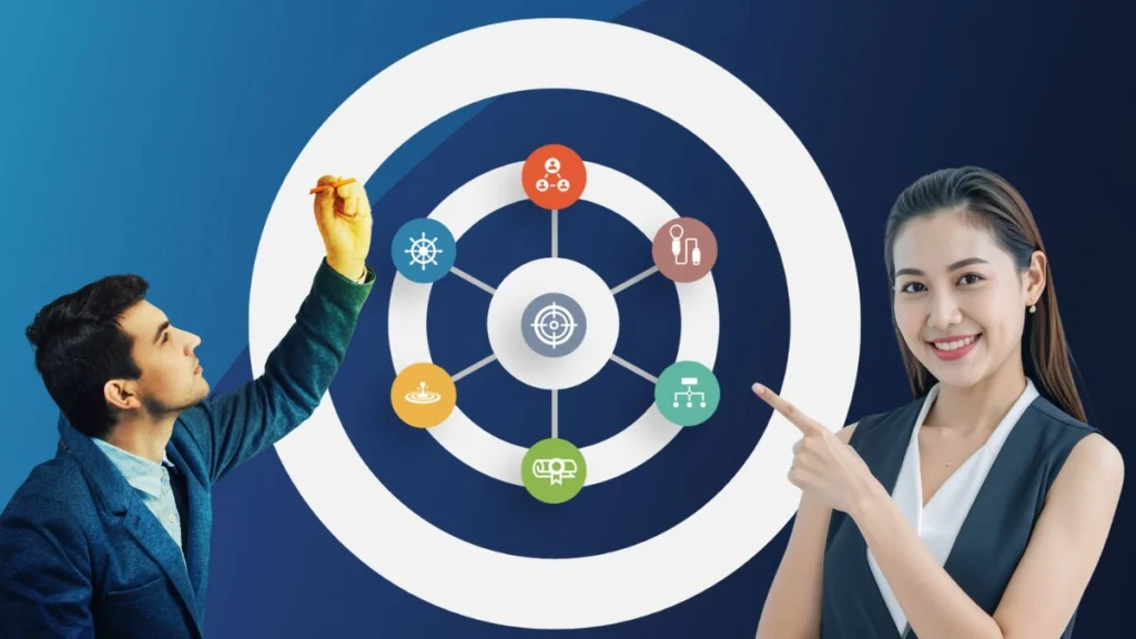 Business Agility Compass The Agile Company