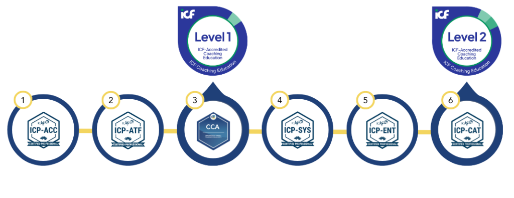 The Agile Company ICF Paths level1 level2