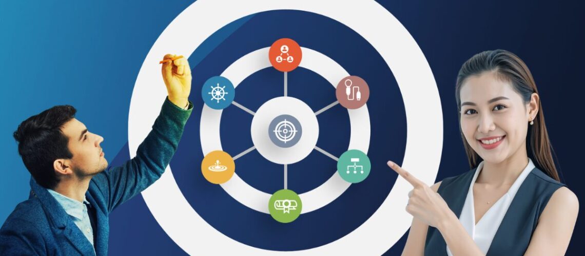 Business Agility Compass The Agile Company